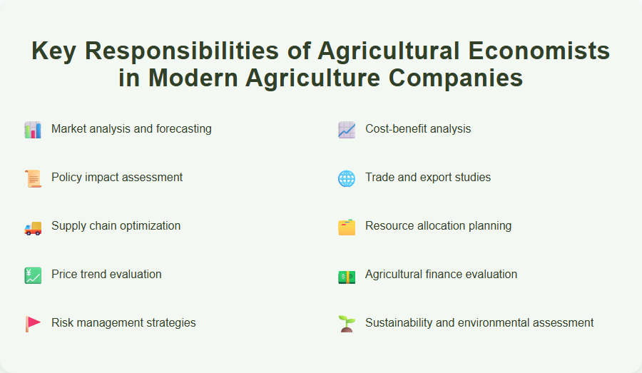 Key Responsibilities of Agricultural Economists in Modern Agriculture Companies
