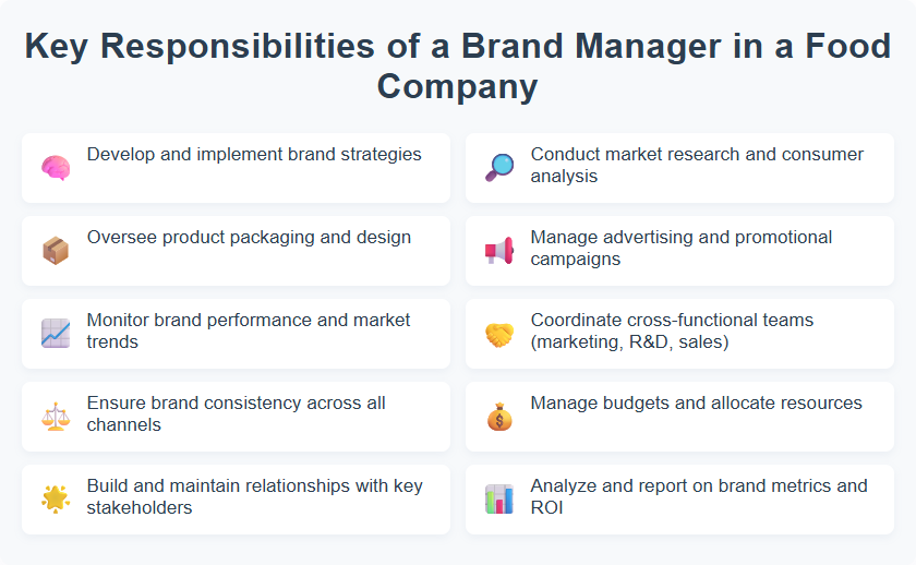 Key Responsibilities of a Brand Manager in a Food Company