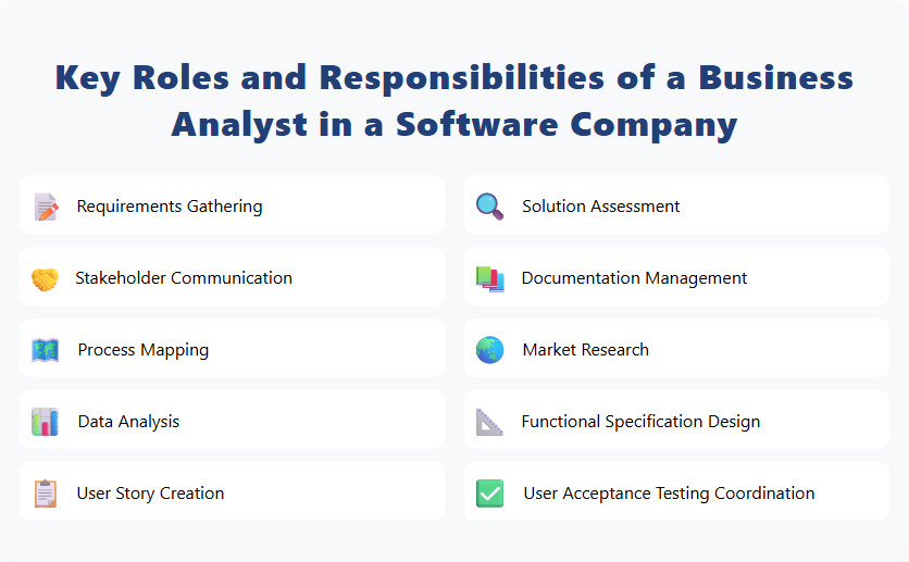Key Roles and Responsibilities of a Business Analyst in a Software Company