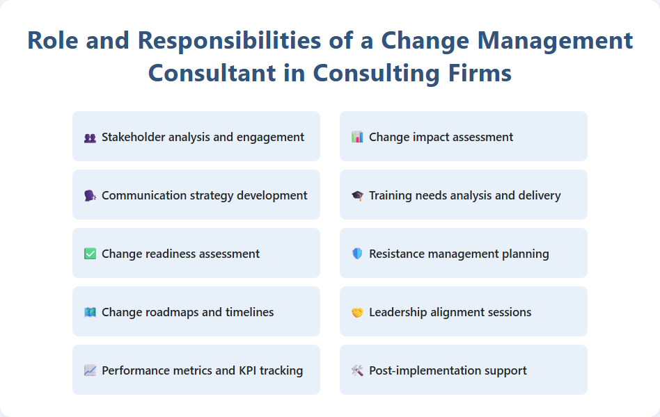 Role and Responsibilities of a Change Management Consultant in Consulting Firms