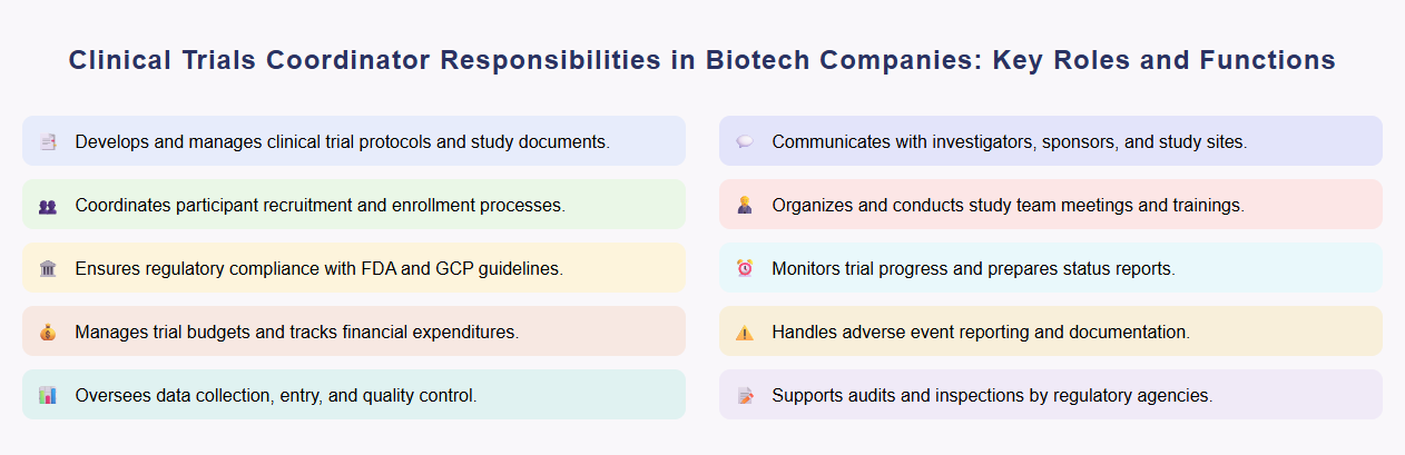 Clinical Trials Coordinator Responsibilities in Biotech Companies: Key Roles and Functions