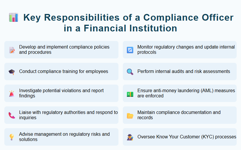 Key Responsibilities of a Compliance Officer in a Financial Institution