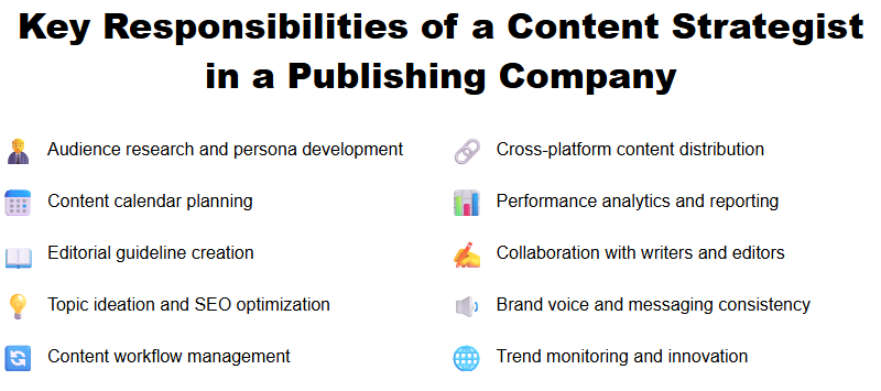 Key Responsibilities of a Content Strategist in a Publishing Company