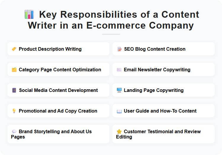 Key Responsibilities of a Content Writer in an E-commerce Company