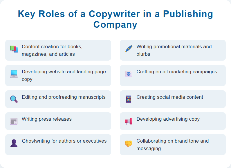 Key Roles of a Copywriter in a Publishing Company