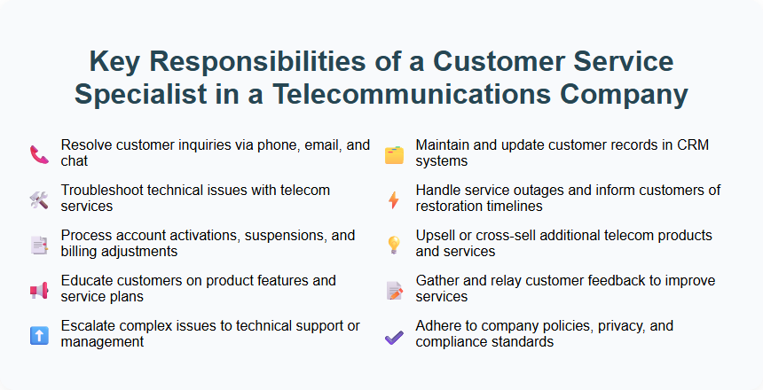 Key Responsibilities of a Customer Service Specialist in a Telecommunications Company