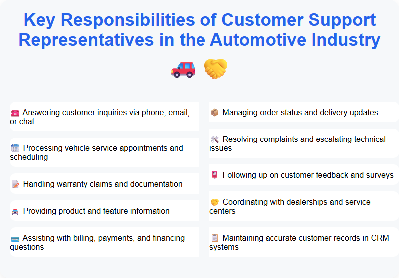 Key Responsibilities of Customer Support Representatives in the Automotive Industry