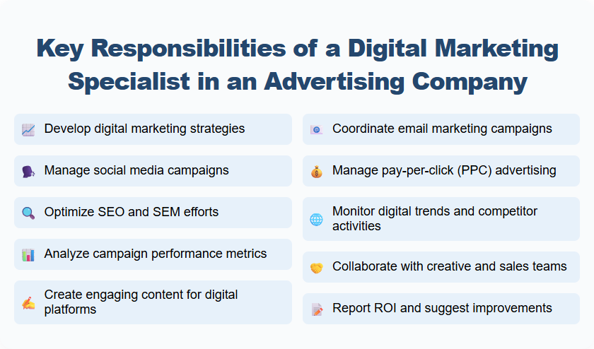 Key Responsibilities of a Digital Marketing Specialist in an Advertising Company