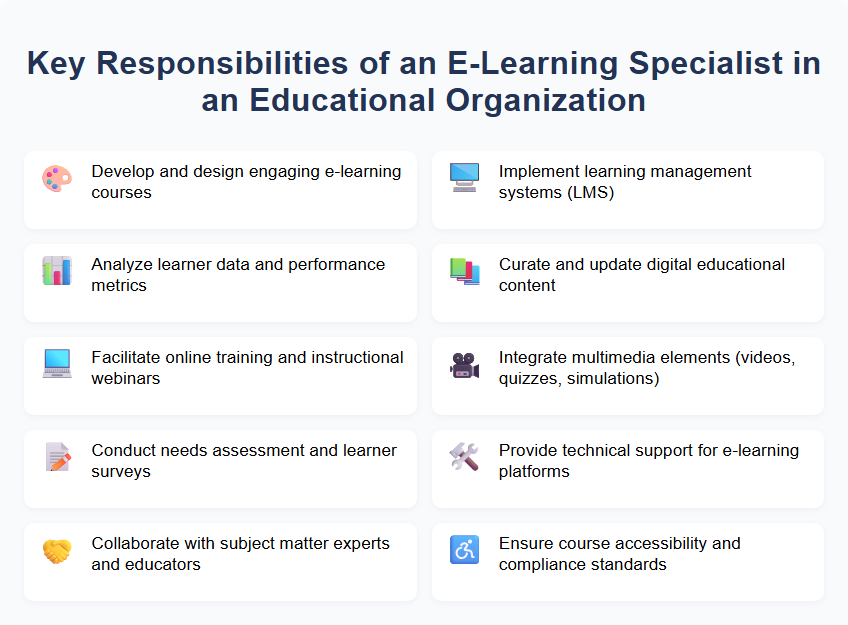 Key Responsibilities of an E-Learning Specialist in an Educational Organization