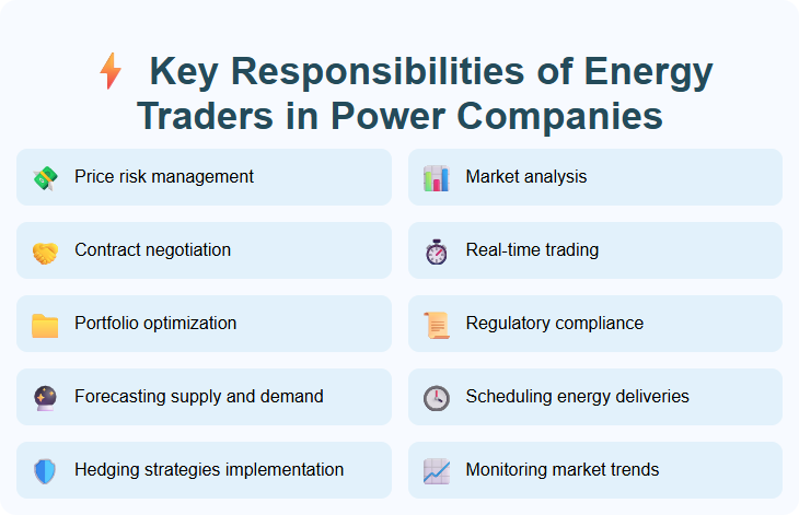 Key Responsibilities of Energy Traders in Power Companies