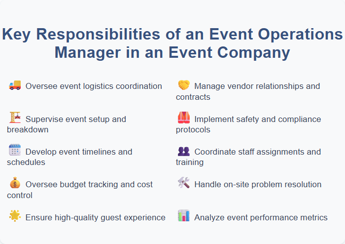 Key Responsibilities of an Event Operations Manager in an Event Company