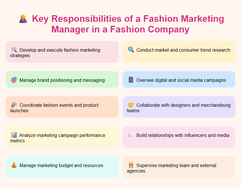 Key Responsibilities of a Fashion Marketing Manager in a Fashion Company