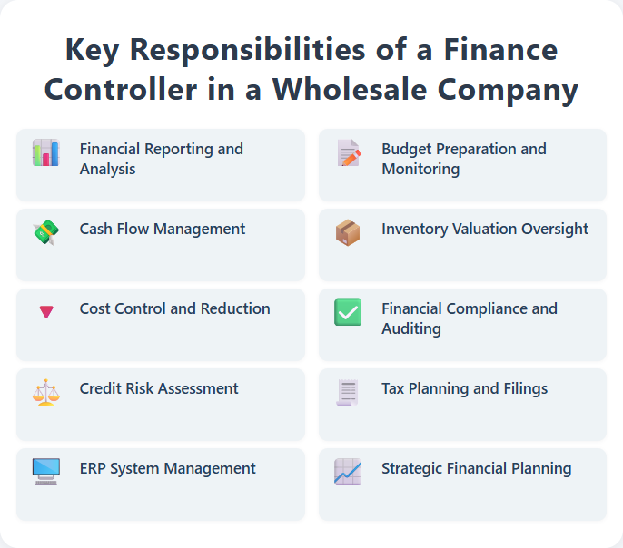 Key Responsibilities of a Finance Controller in a Wholesale Company