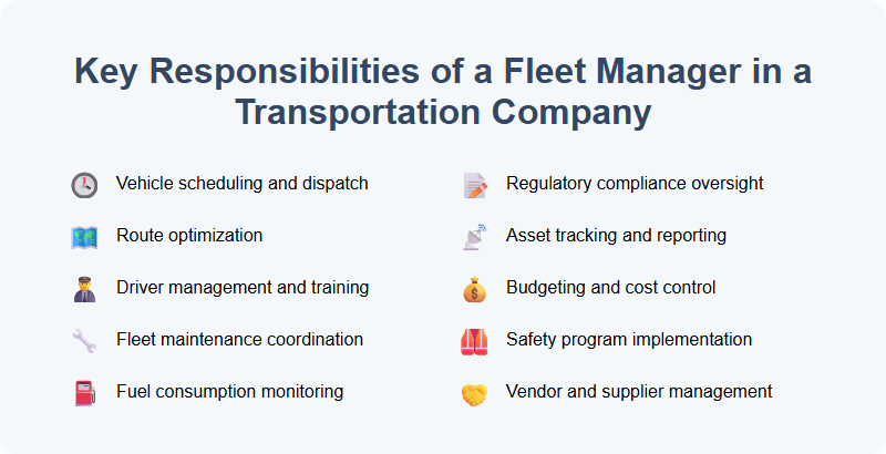 Key Responsibilities of a Fleet Manager in a Transportation Company