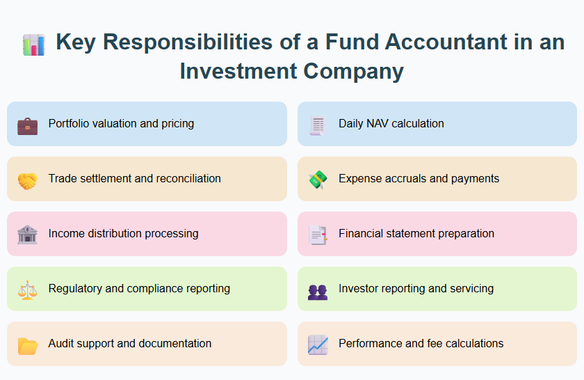 Key Responsibilities of a Fund Accountant in an Investment Company