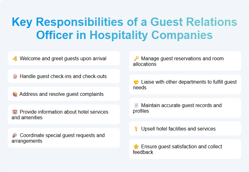 Key Responsibilities of a Guest Relations Officer in Hospitality Companies