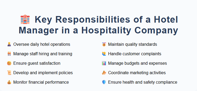 Key Responsibilities of a Hotel Manager in a Hospitality Company