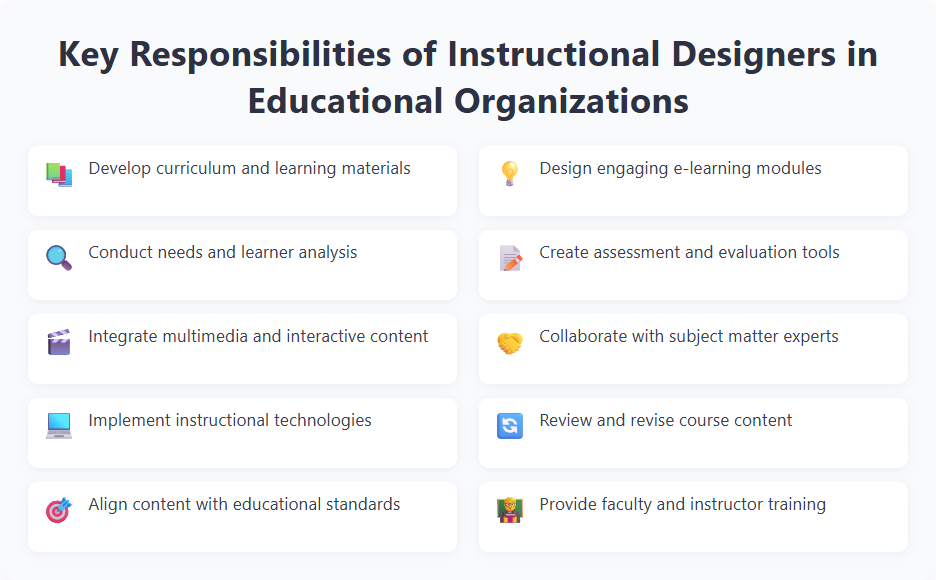 Key Responsibilities of Instructional Designers in Educational Organizations