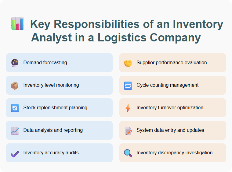 Key Responsibilities of an Inventory Analyst in a Logistics Company