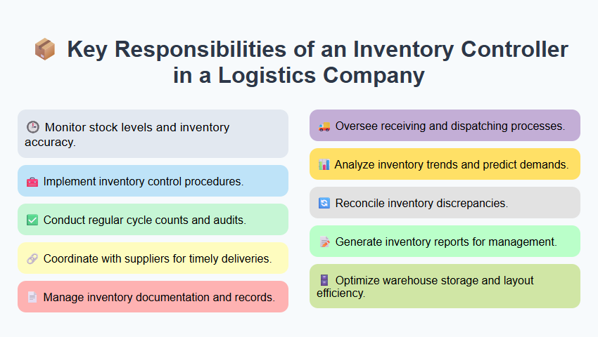 Key Responsibilities of an Inventory Controller in a Logistics Company