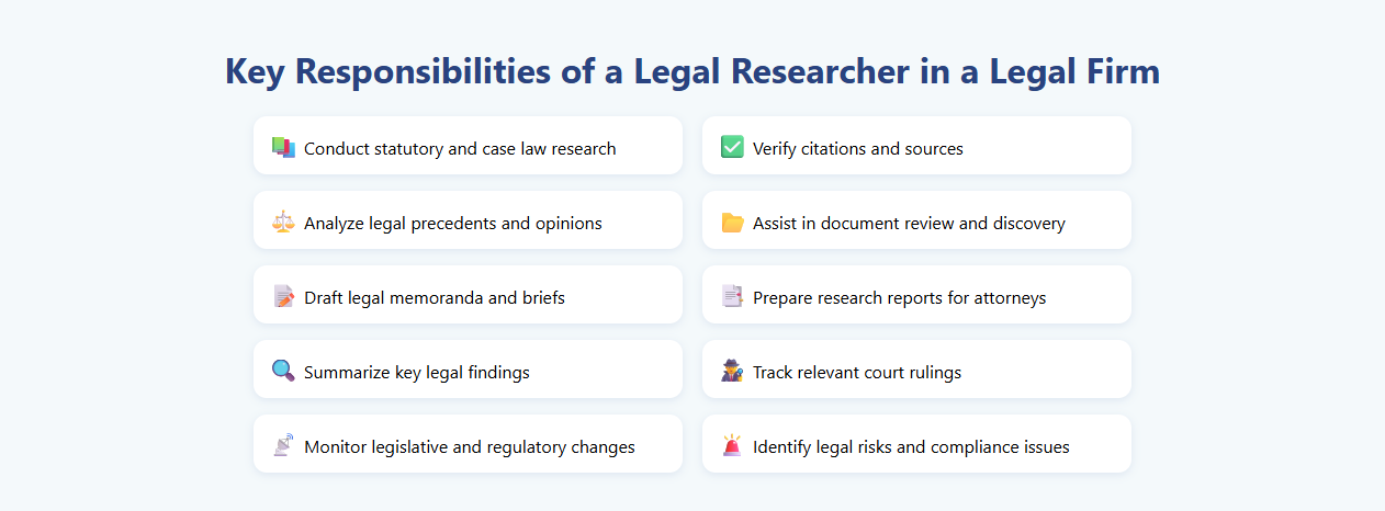 Key Responsibilities of a Legal Researcher in a Legal Firm