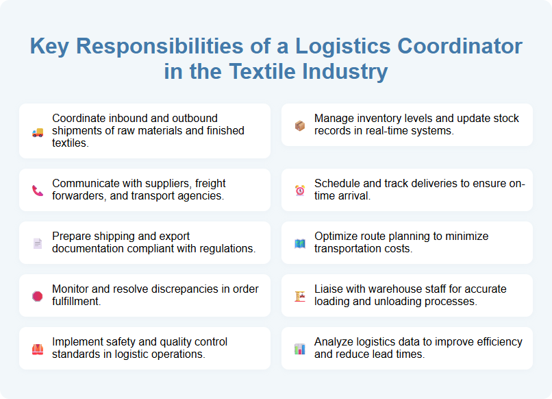 Key Responsibilities of a Logistics Coordinator in the Textile Industry