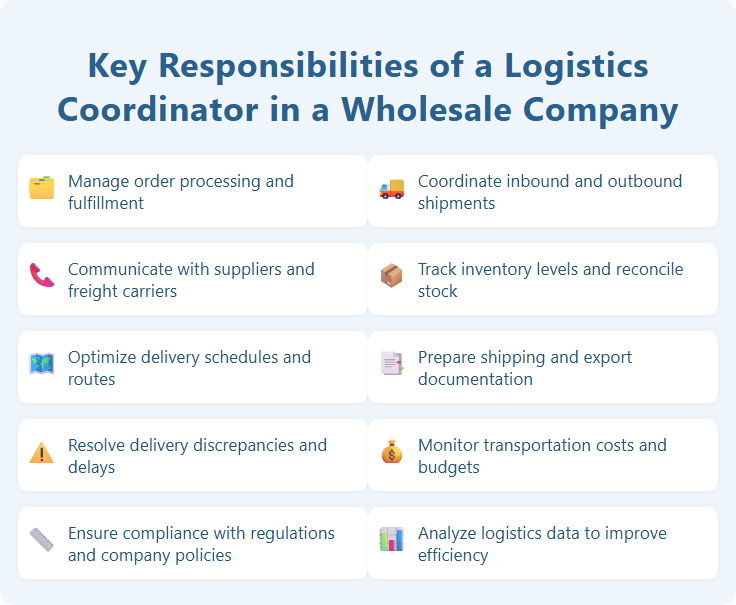 Key Responsibilities of a Logistics Coordinator in a Wholesale Company