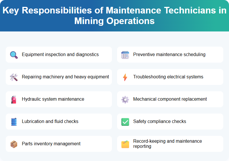 Key Responsibilities of Maintenance Technicians in Mining Operations