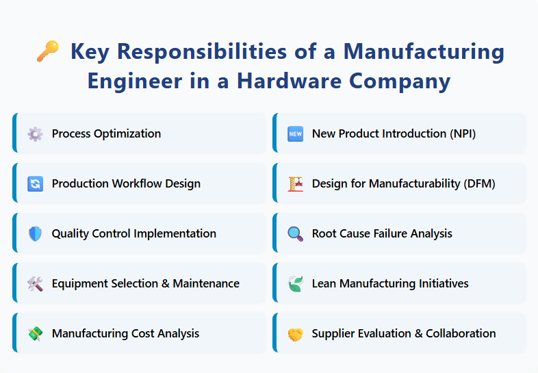 Key Responsibilities of a Manufacturing Engineer in a Hardware Company