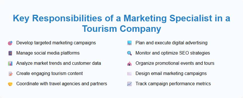 Key Responsibilities of a Marketing Specialist in a Tourism Company