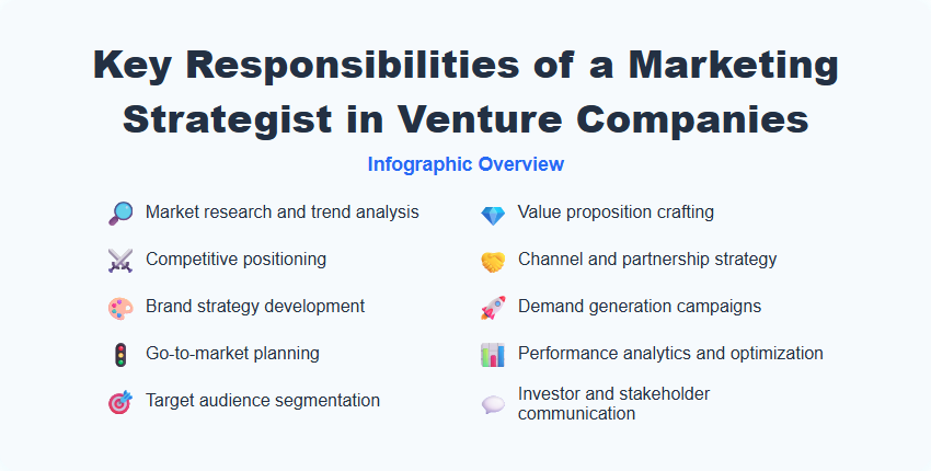 Key Responsibilities of a Marketing Strategist in Venture Companies