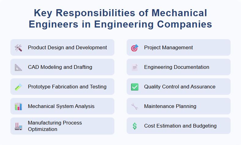 Key Responsibilities of Mechanical Engineers in Engineering Companies