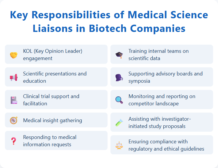 Key Responsibilities of Medical Science Liaisons in Biotech Companies
