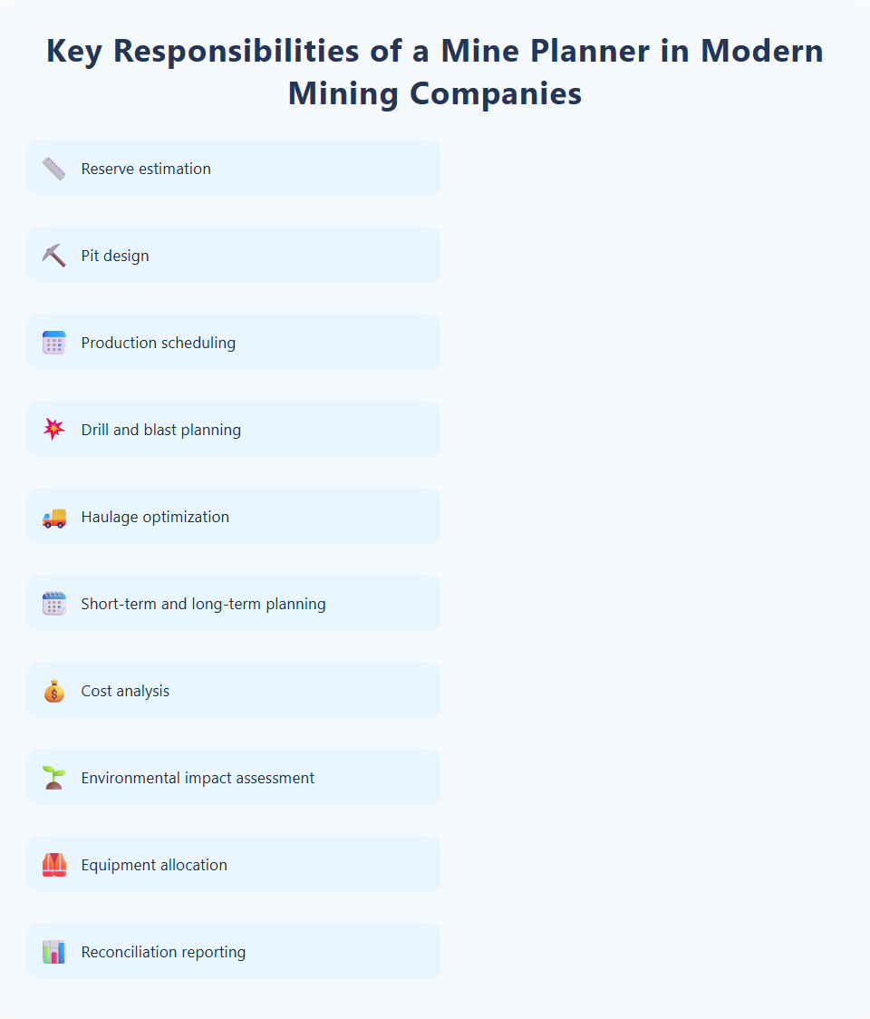 Key Responsibilities of a Mine Planner in Modern Mining Companies