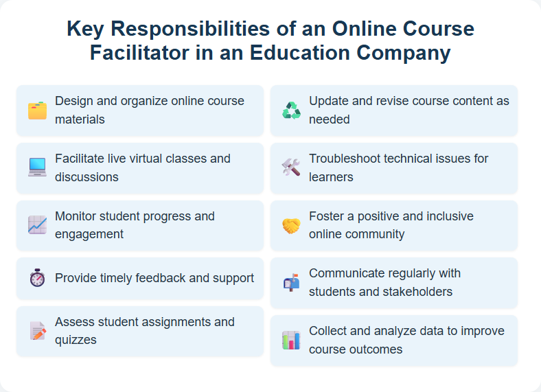 Key Responsibilities of an Online Course Facilitator in an Education Company