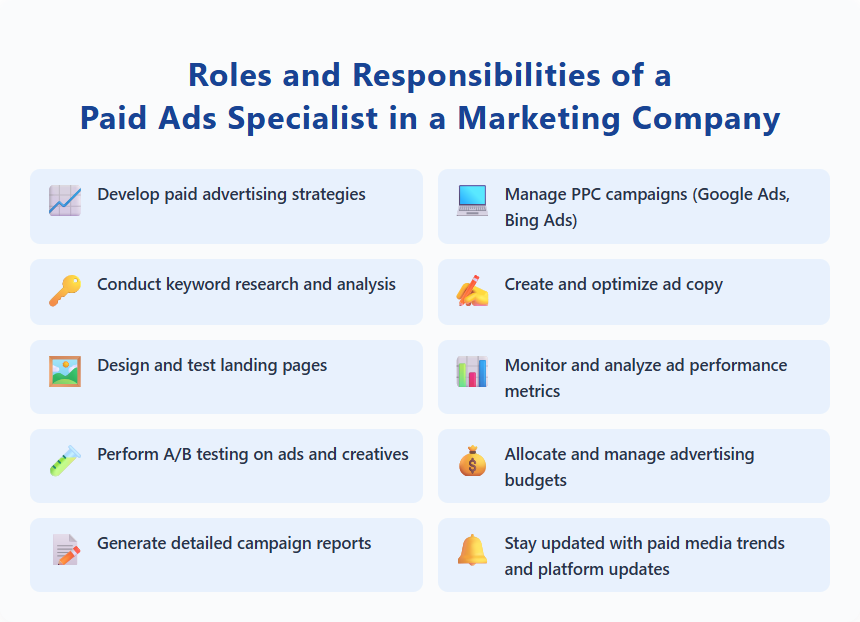 Roles and Responsibilities of a Paid Ads Specialist in a Marketing Company