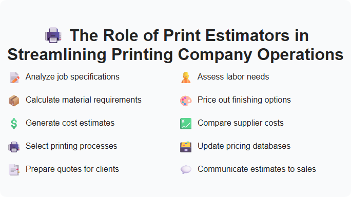 The Role of Print Estimators in Streamlining Printing Company Operations