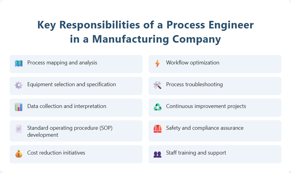Key Responsibilities of a Process Engineer in a Manufacturing Company