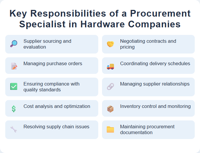 Key Responsibilities of a Procurement Specialist in Hardware Companies