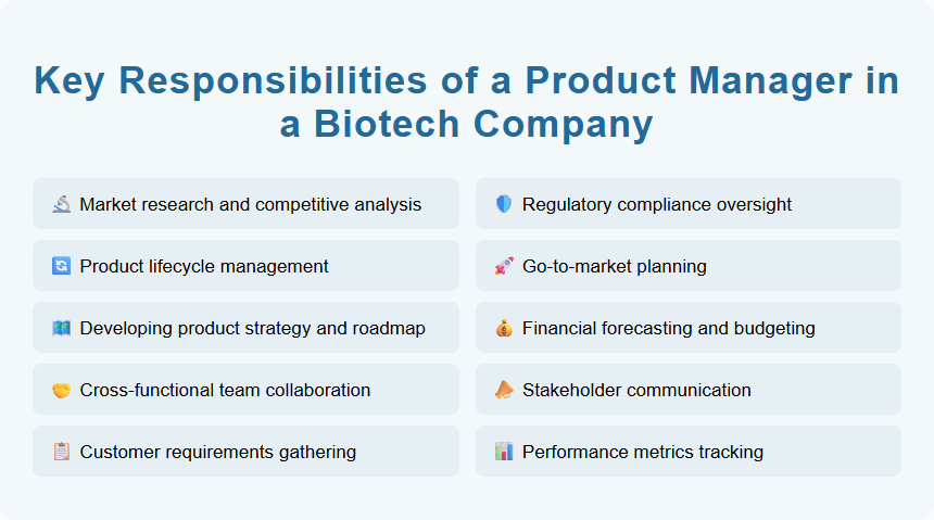 Key Responsibilities of a Product Manager in a Biotech Company