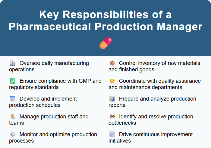 Key Responsibilities of a Pharmaceutical Production Manager