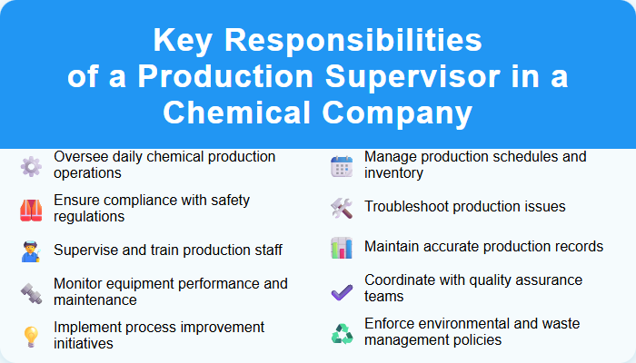 Key Responsibilities of a Production Supervisor in a Chemical Company