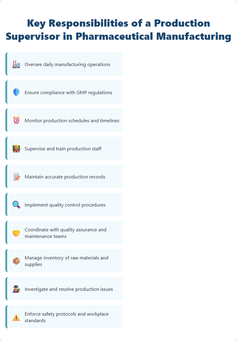 Key Responsibilities of a Production Supervisor in Pharmaceutical Manufacturing