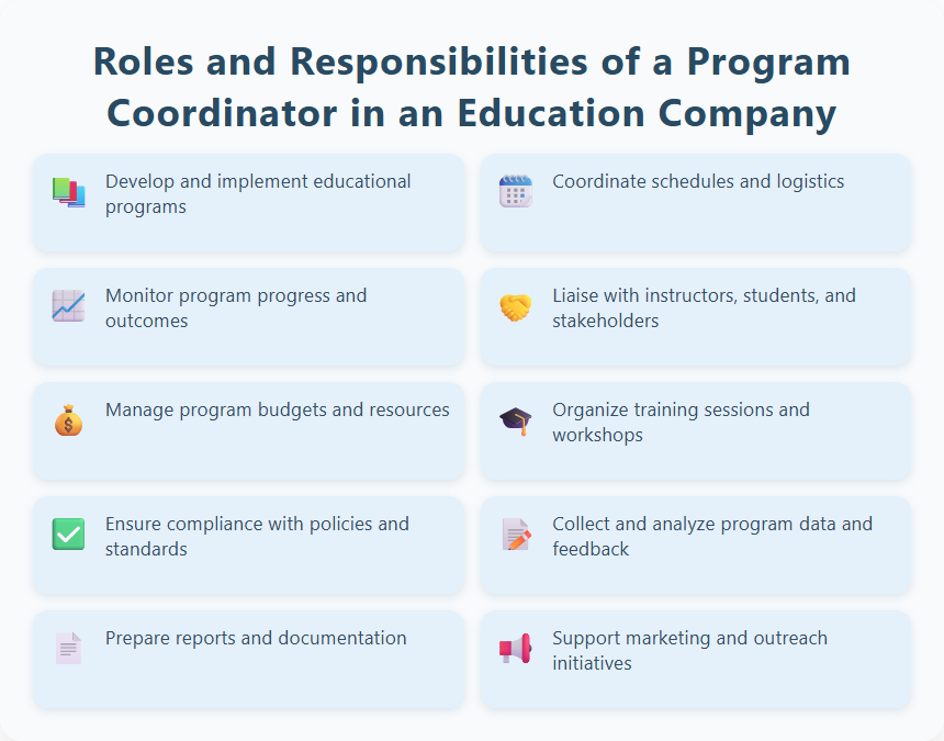 Roles and Responsibilities of a Program Coordinator in an Education Company