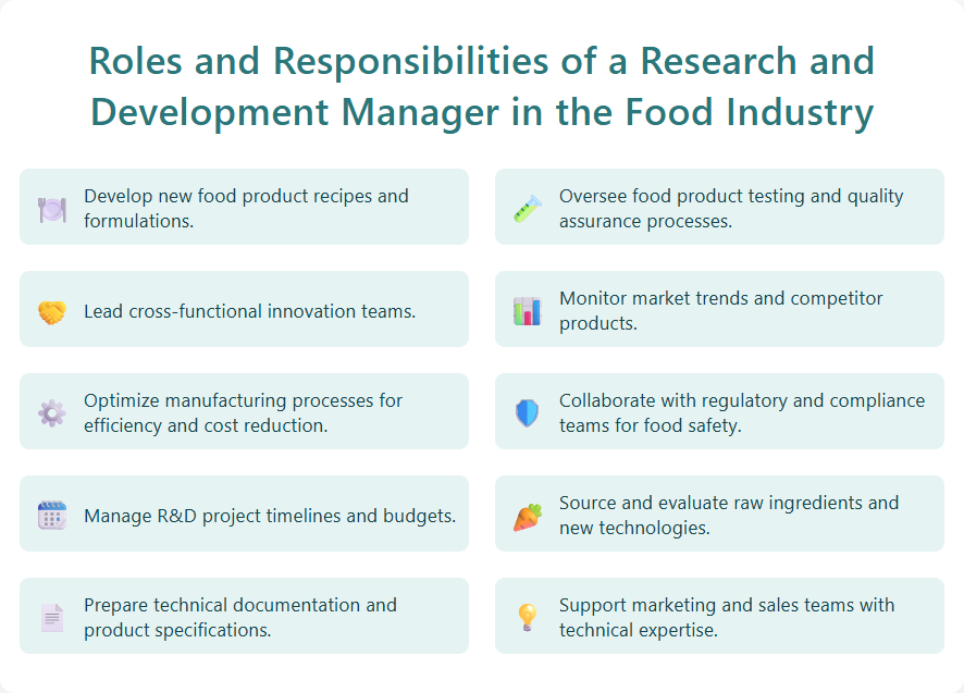 Roles and Responsibilities of a Research and Development Manager in the Food Industry