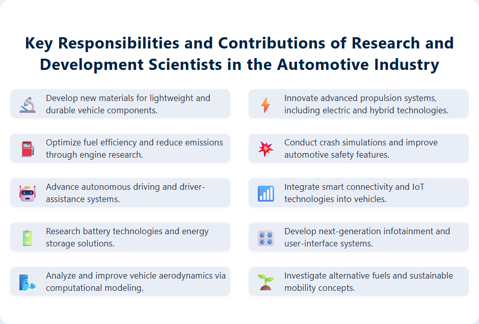 Key Responsibilities and Contributions of Research and Development Scientists in the Automotive Industry
