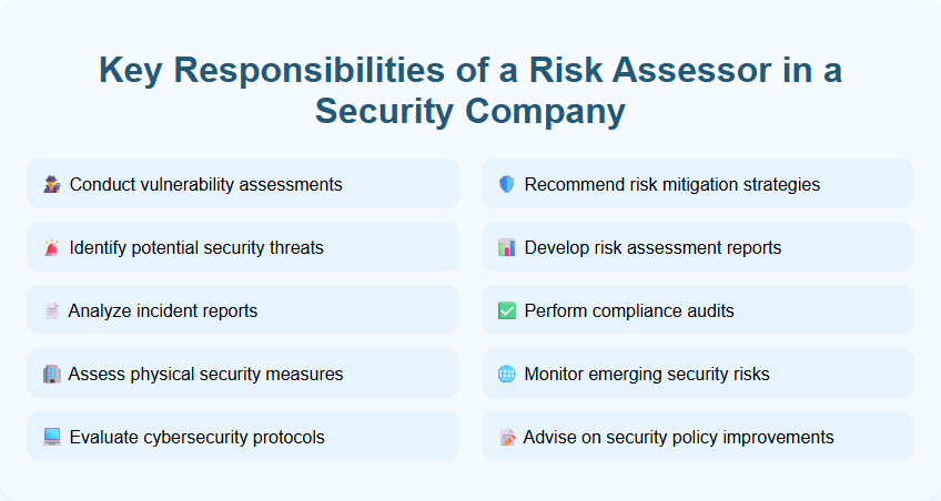 Key Responsibilities of a Risk Assessor in a Security Company