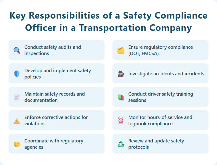 Key Responsibilities of a Safety Compliance Officer in a Transportation Company