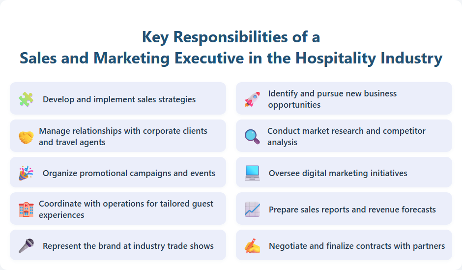 Key Responsibilities of a Sales and Marketing Executive in the Hospitality Industry