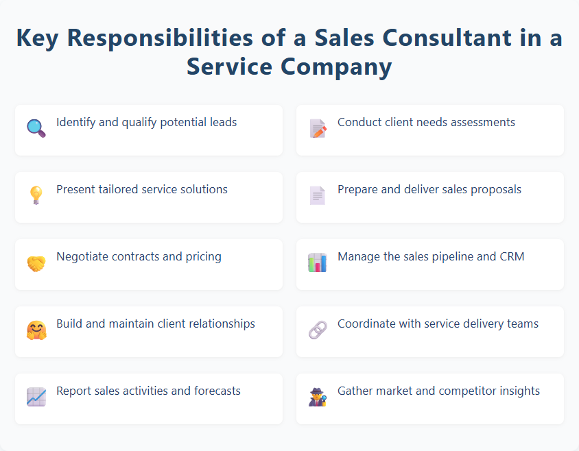 Key Responsibilities of a Sales Consultant in a Service Company